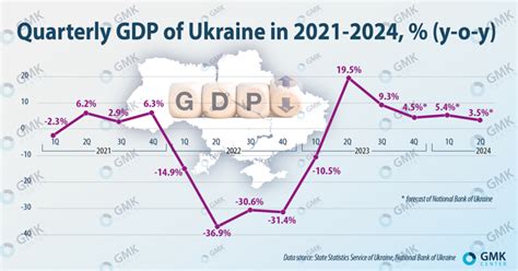 우크라이나 1인당 gdp, 고래도 경제를 이해할 수 있을까?